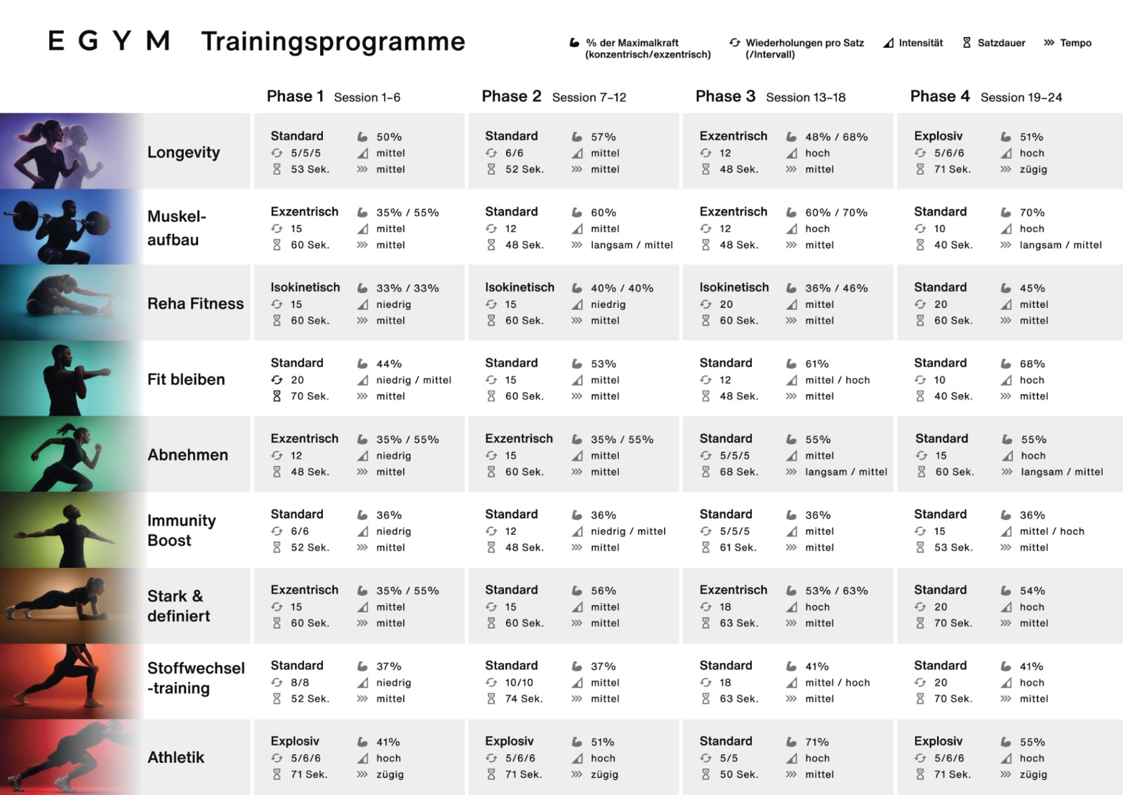 Übersicht der 9 EGYM+ Trainingsprogramme